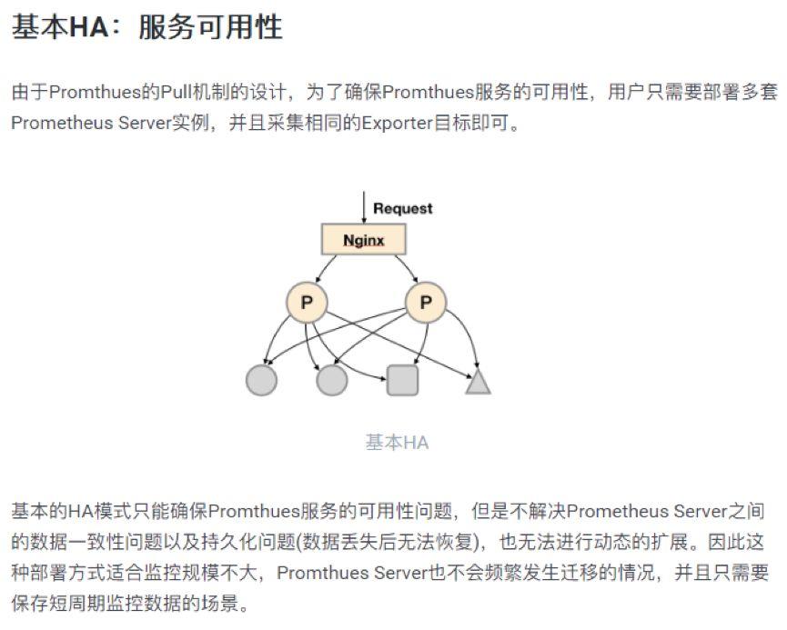 Prometheus介绍和高可用方案简介