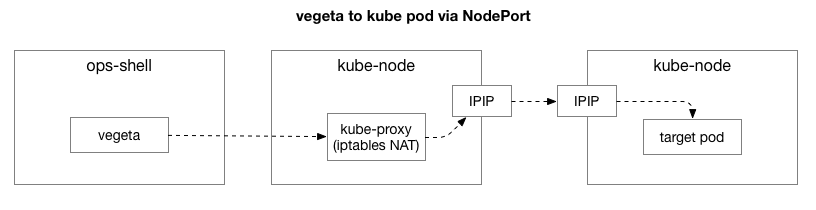 记一次在Kubernetes上进行网络troubleshooting