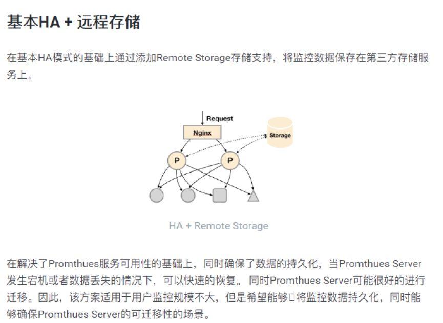 Prometheus介绍和高可用方案简介