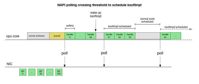 记一次在Kubernetes上进行网络troubleshooting