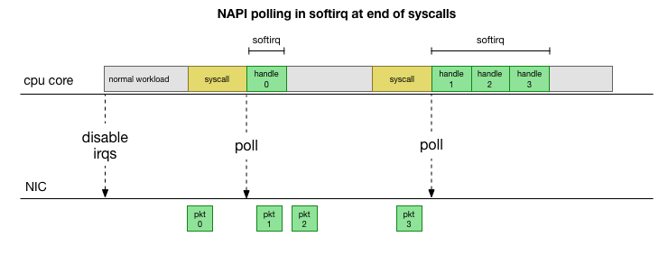 记一次在Kubernetes上进行网络troubleshooting