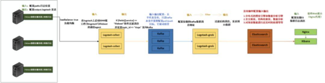 万字长文：ELK（V7）部署与架构分析