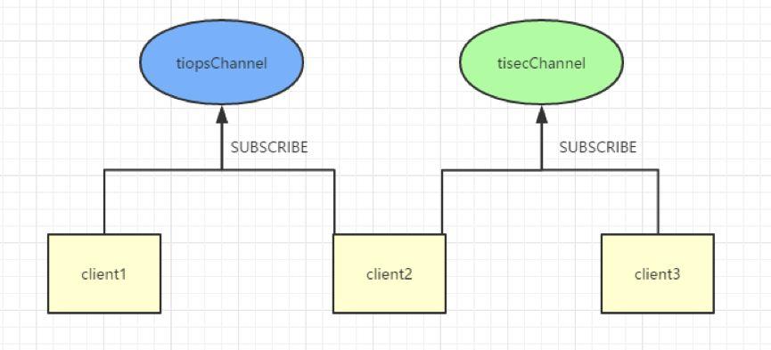 NoSQL，从Redis开始（一）