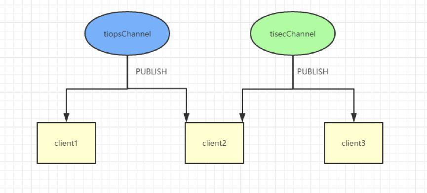 NoSQL，从Redis开始（一）